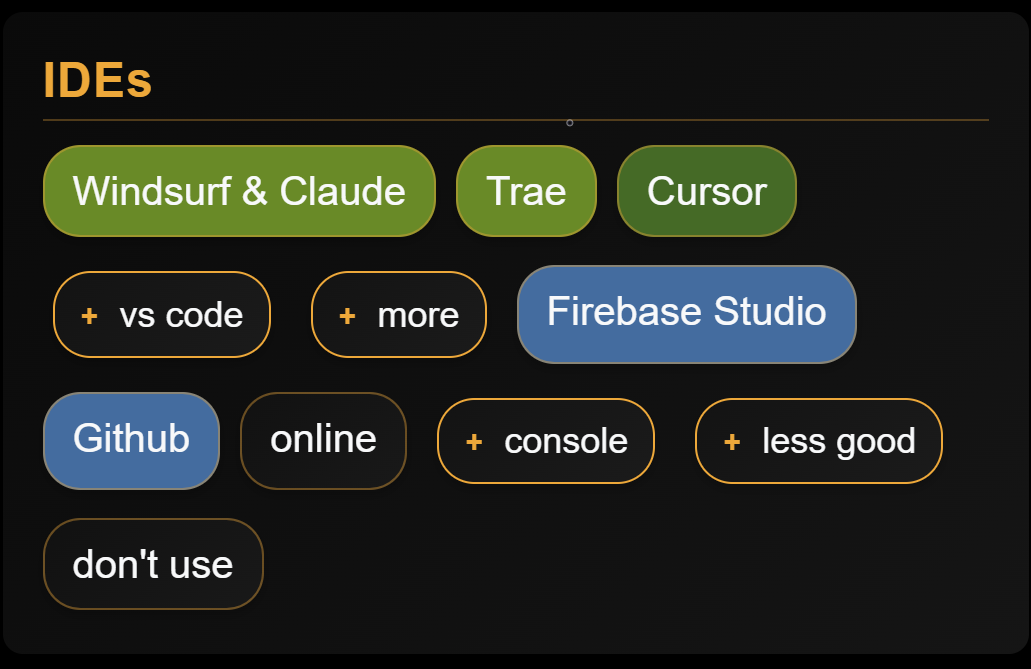 Sample App